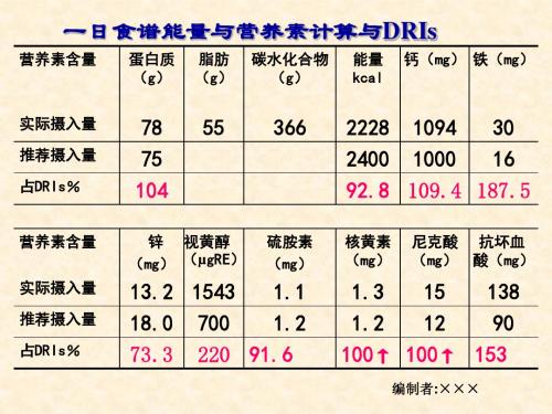 食物交换表