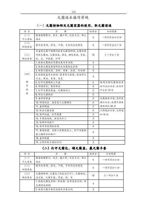 手术室护理操作常规