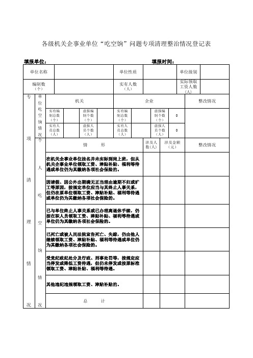 各级机关企事业单位“吃空饷”问题专项清理整治情况登记表