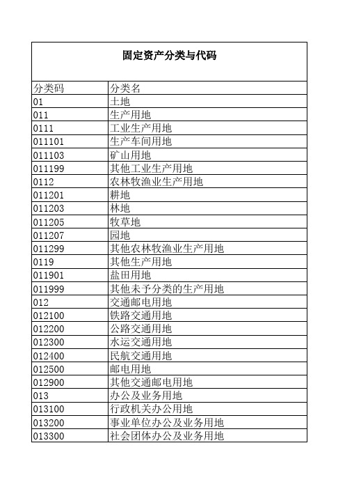 资产清查系统最新固定资产分类代码