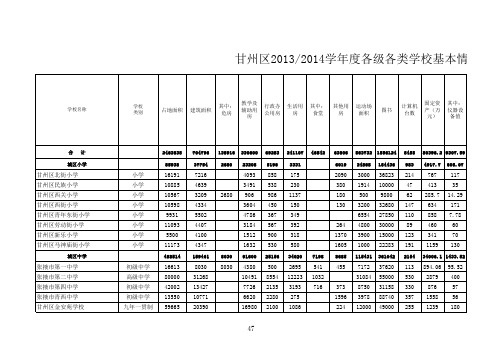 甘州区2013-2014学年度各级各类学校基本情况一览表(