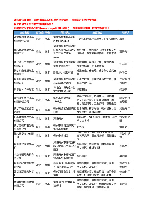 2020新版河北省衡水塑料建材工商企业公司名录名单黄页联系方式大全61家