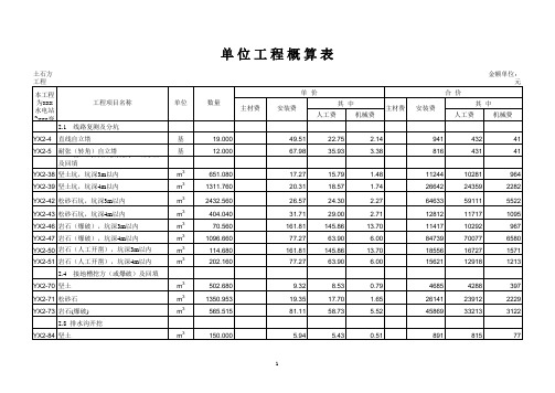 [福建]110kV线路工程概算书