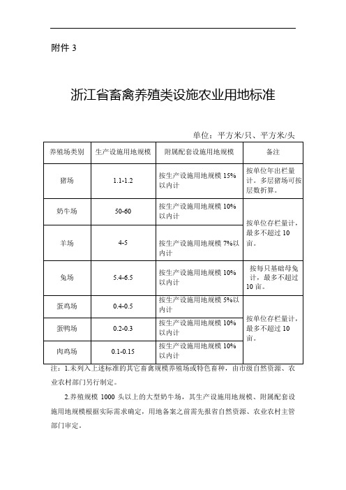 浙江省畜禽养殖类设施农业用地标准