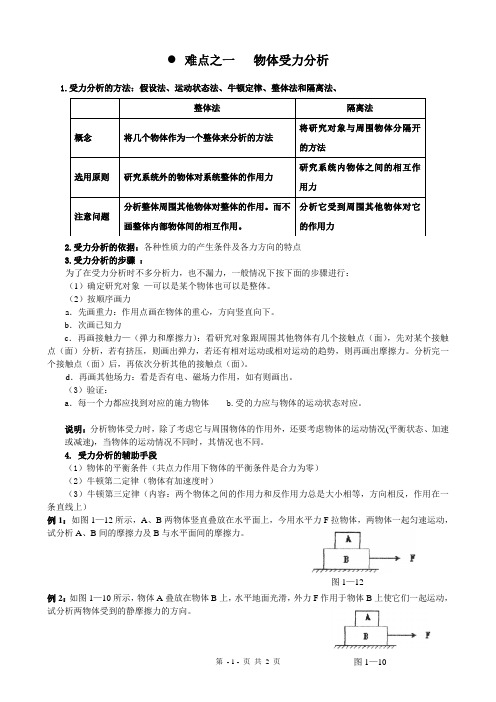 高中物理难点-1-物体受力分析