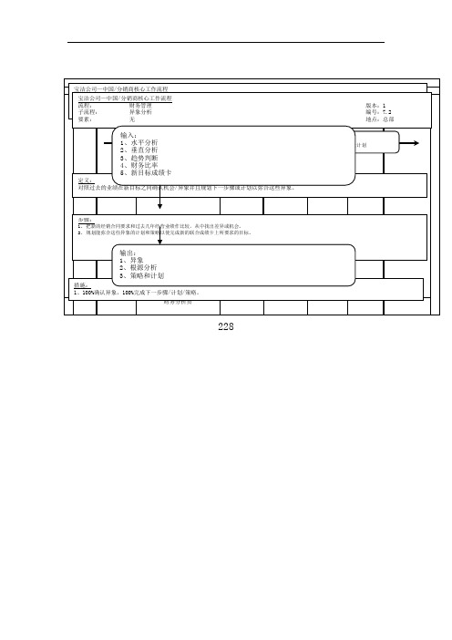 宝洁公司中国分销商核心工作流程财务管理