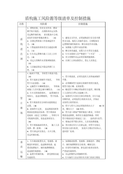 盾构施工风险源等级清单及防范措施