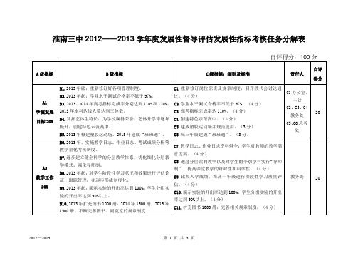 淮南三中2012——2013学年度发展性督导评估发展性指标考核任务分解表