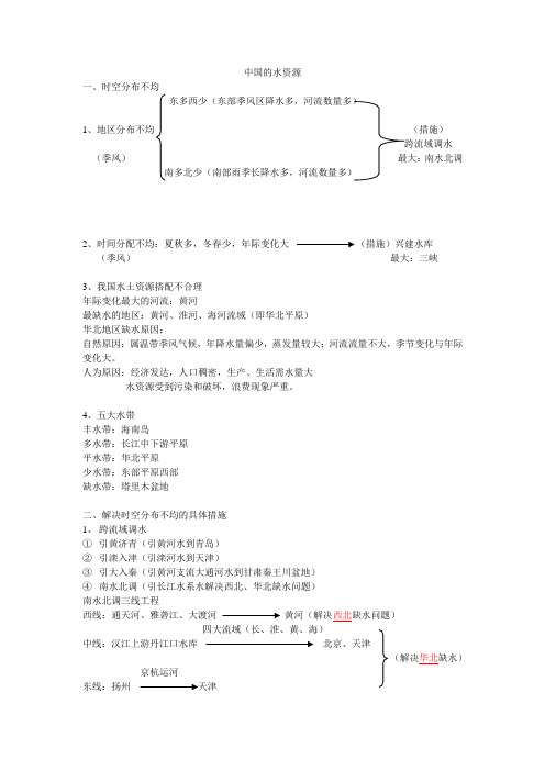 中国的水资源