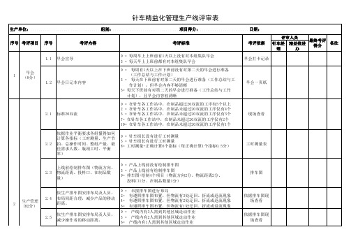 XX鞋厂针车组精益生产执行力考核表