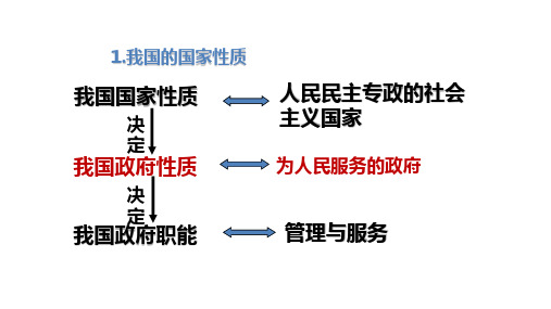 高中政治人教版必修二 第二单元 为人民服务的政府  (共17张ppt)