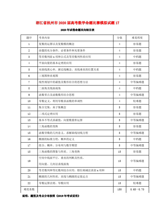 浙江省杭州市2020届高考数学模拟试题