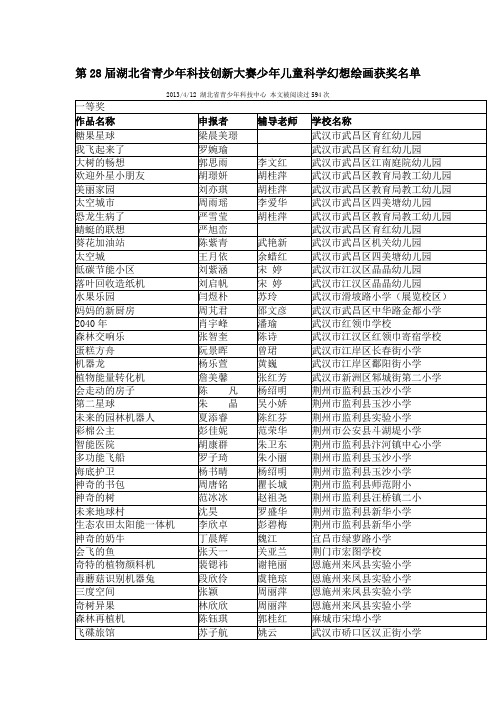 第28届湖北省青少年科技创新大赛少年儿童科学幻想绘画获奖