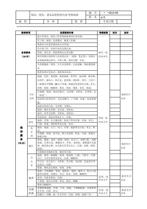 保洁、绿化品质检查内容及考核标准