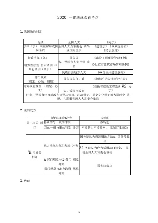 一建-法规必背考点