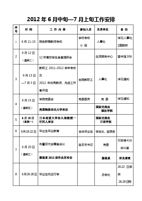 2012年6月中旬7月上旬工作安排