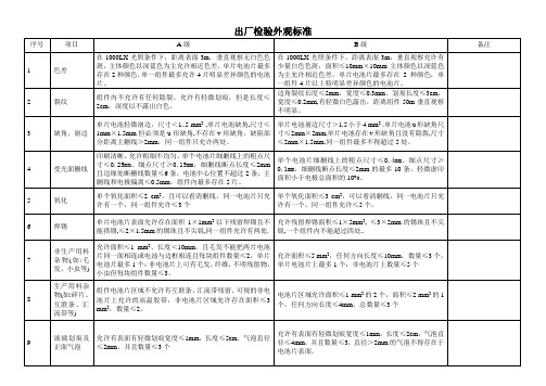 太阳能组件出厂检验外观检查