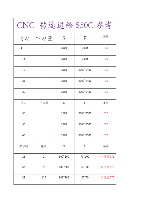 数控加工中心刀具转速进给参考表