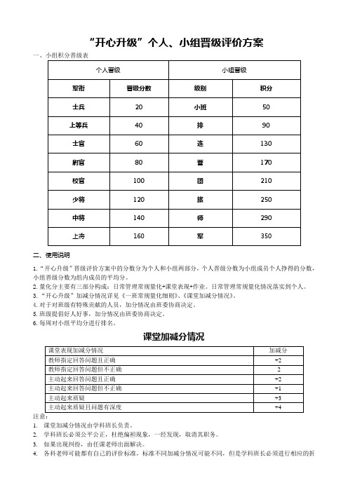 高一22班级晋级评价方案