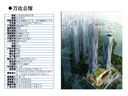 大连市内40年产权大面积项目规划整理XXXX02.pptx