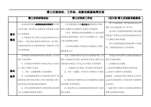 博士后流动站、工作站、创新实践基地,区别比较