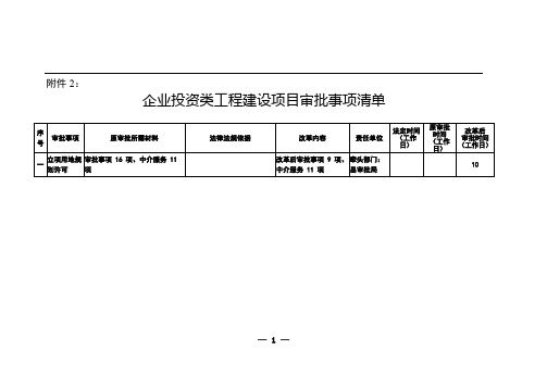 企业投资类工程建设项目审批事项清单【模板】