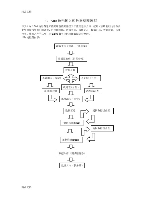 (整理)1：500地形图入库数据整理流程.