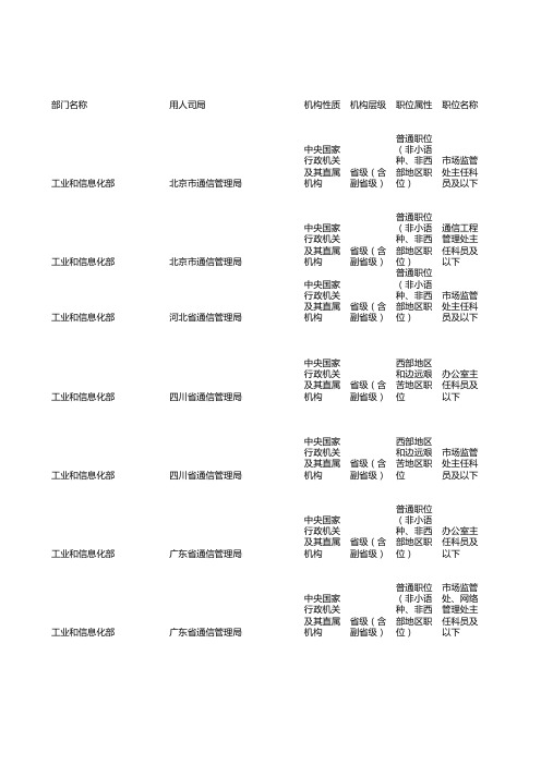 2013年国考招考职位表