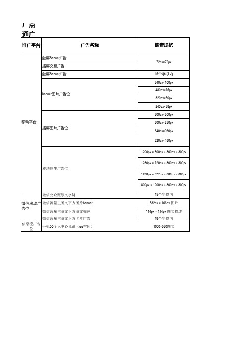 app 广点通广告位及制作要求