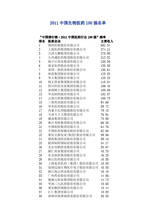 2011中国医药公司排名100强名单