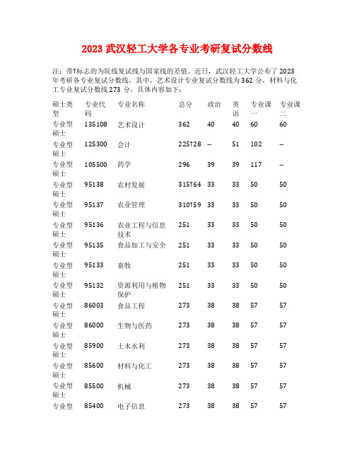 2023武汉轻工大学各专业考研复试分数线