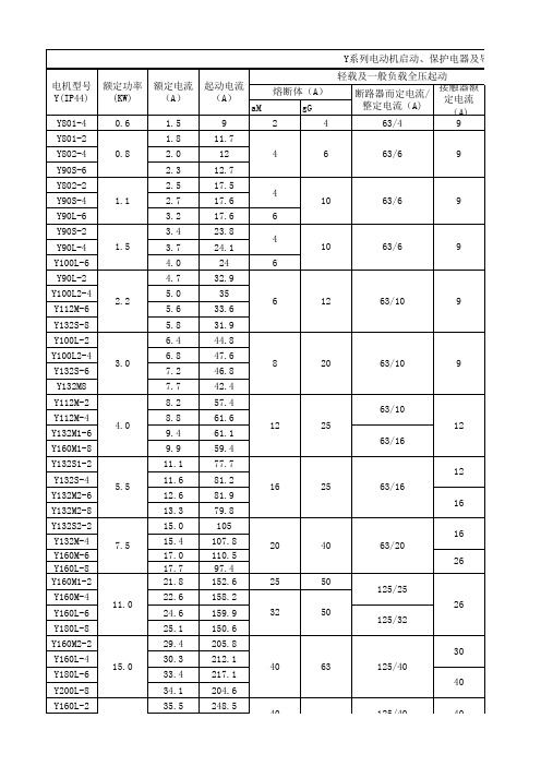 各功率电动机电缆规格选择及电缆参数