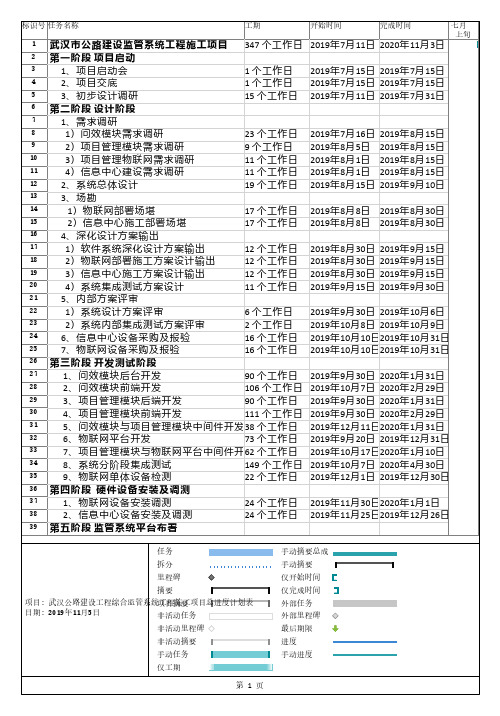 项目总进度计划表甘特图