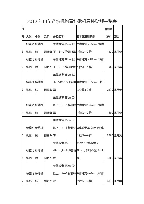 2017年山东农机购置补贴机具补贴额一览表