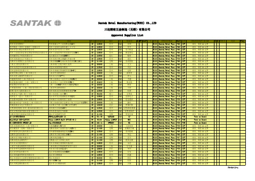 合格供应商清单