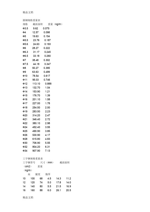 (整理)钢筋比重表