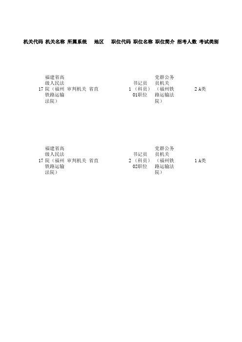 2014福建省公务员职位表(汇总)