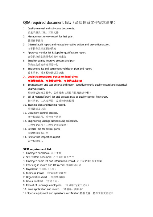 Factory audit required document list