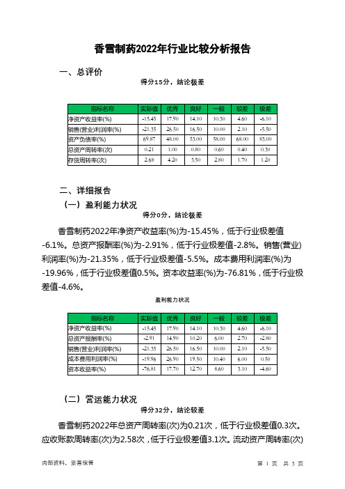 300147香雪制药2022年行业比较分析报告