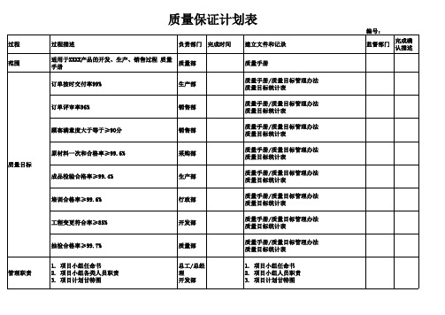 GJB9001C质量保证计划表