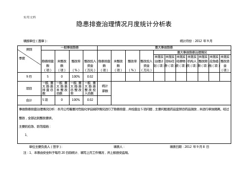 事故隐患排查治理情况月度统计分析表