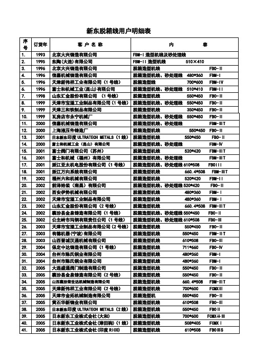 新东脱箱线业绩表