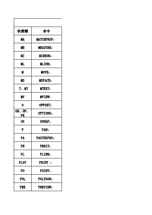 CAD三维建模快捷命令