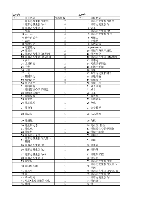 【国家自然科学基金】_骨形态发生蛋白-4_基金支持热词逐年推荐_【万方软件创新助手】_20140802