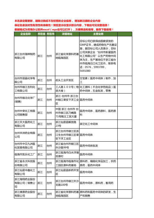 新版浙江省台州医药中间体工商企业公司商家名录名单联系方式大全201家