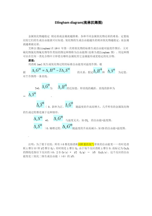 Ellingham diagram(埃林汉姆图)