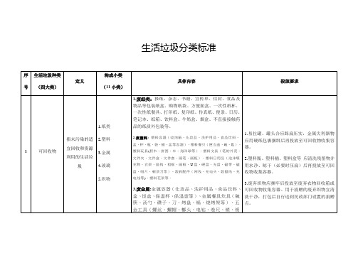 生活垃圾分类标准