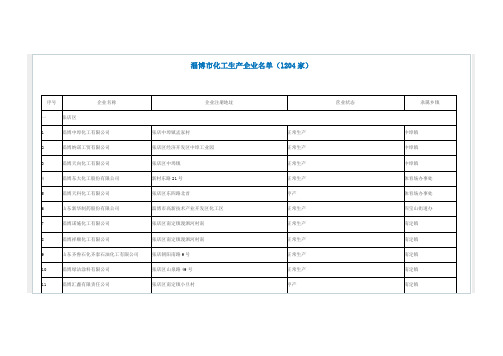 2016年9月省转型办淄博市化工生产企业名单