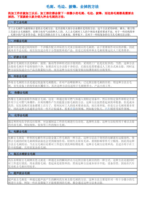 工业零件毛刺、毛边、披锋去掉的方法