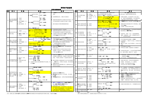 常用电气设备预防性试验标准